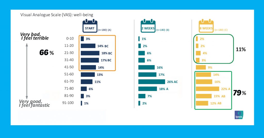 wellbeing chart final